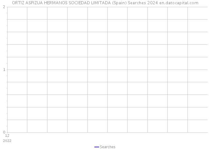ORTIZ ASPIZUA HERMANOS SOCIEDAD LIMITADA (Spain) Searches 2024 