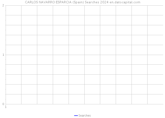 CARLOS NAVARRO ESPARCIA (Spain) Searches 2024 