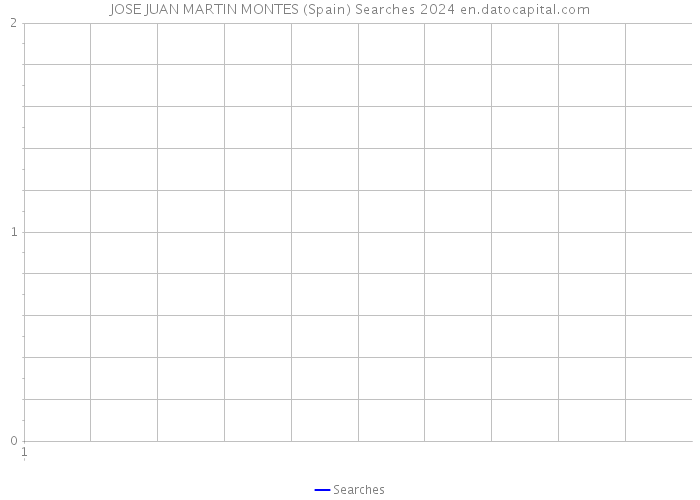 JOSE JUAN MARTIN MONTES (Spain) Searches 2024 