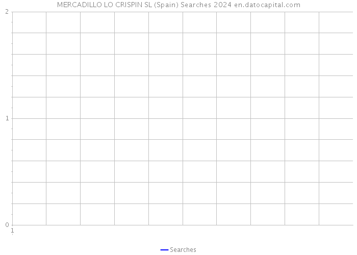 MERCADILLO LO CRISPIN SL (Spain) Searches 2024 