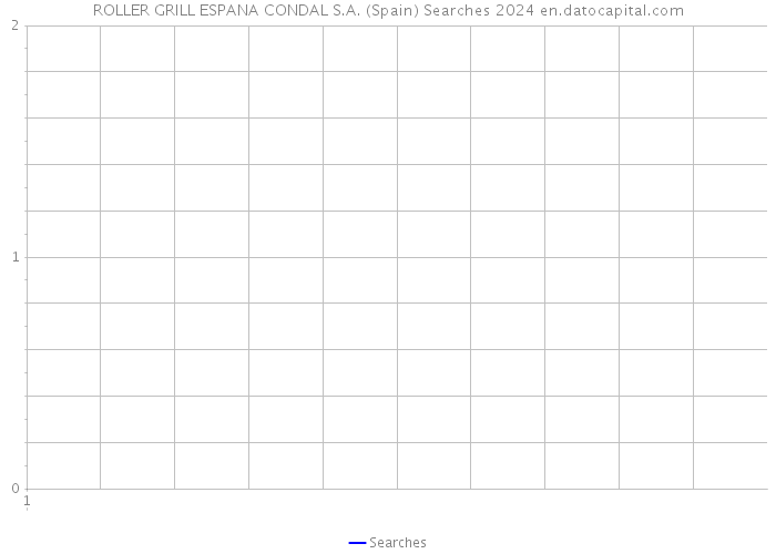 ROLLER GRILL ESPANA CONDAL S.A. (Spain) Searches 2024 