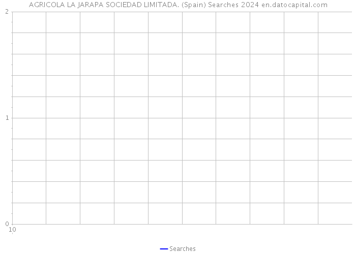 AGRICOLA LA JARAPA SOCIEDAD LIMITADA. (Spain) Searches 2024 