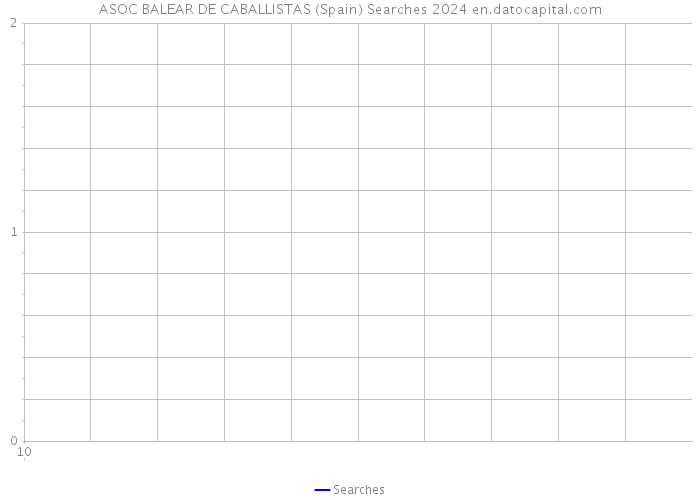 ASOC BALEAR DE CABALLISTAS (Spain) Searches 2024 