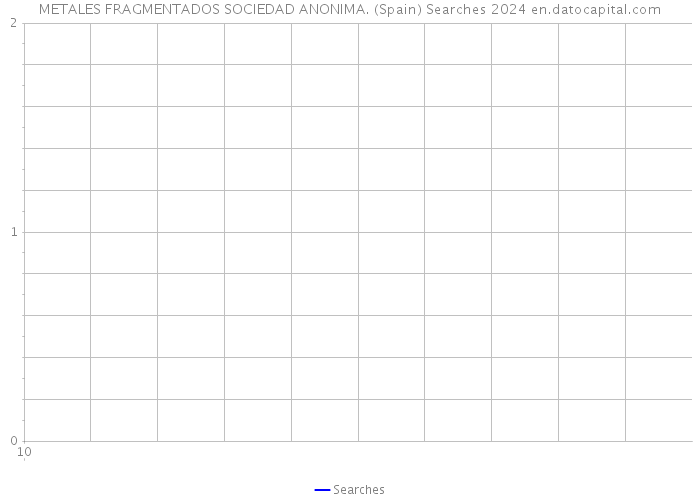 METALES FRAGMENTADOS SOCIEDAD ANONIMA. (Spain) Searches 2024 