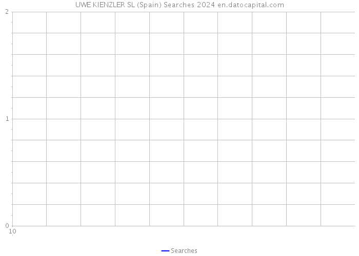 UWE KIENZLER SL (Spain) Searches 2024 