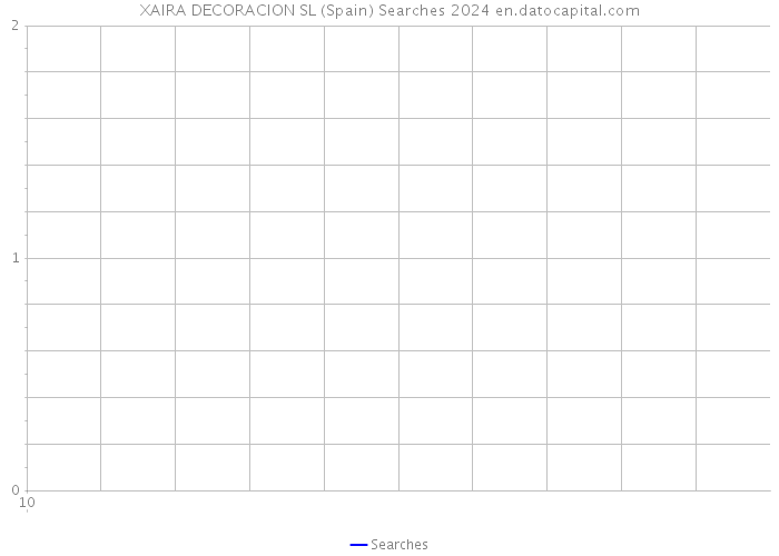 XAIRA DECORACION SL (Spain) Searches 2024 