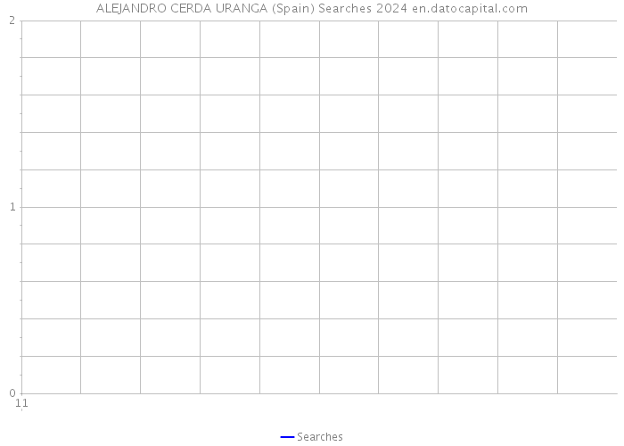 ALEJANDRO CERDA URANGA (Spain) Searches 2024 