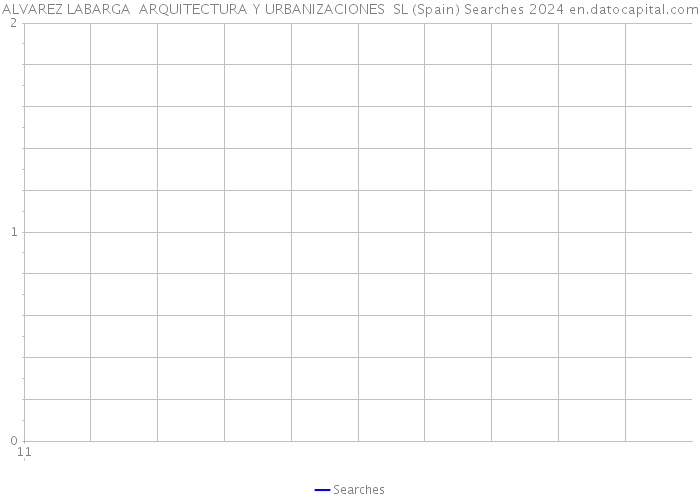 ALVAREZ LABARGA ARQUITECTURA Y URBANIZACIONES SL (Spain) Searches 2024 