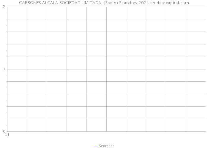 CARBONES ALCALA SOCIEDAD LIMITADA. (Spain) Searches 2024 