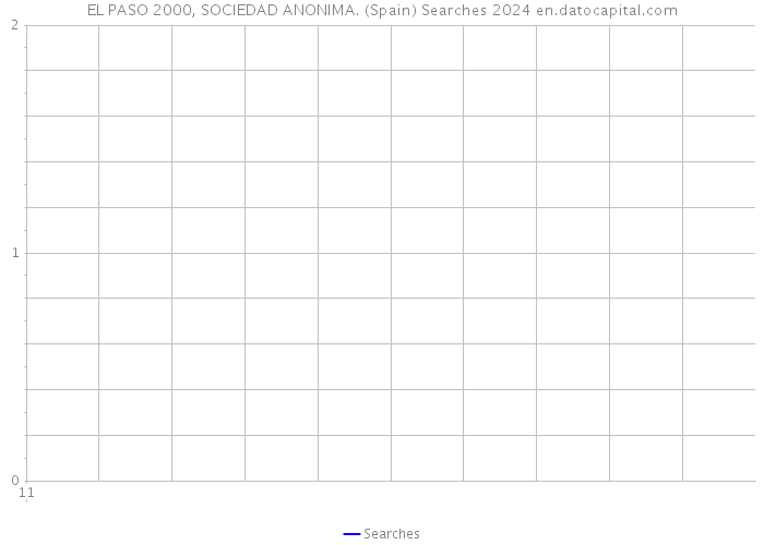 EL PASO 2000, SOCIEDAD ANONIMA. (Spain) Searches 2024 