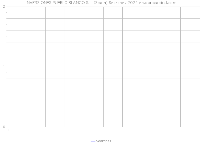 INVERSIONES PUEBLO BLANCO S.L. (Spain) Searches 2024 