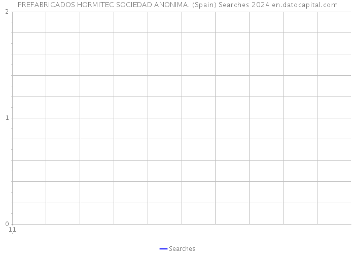 PREFABRICADOS HORMITEC SOCIEDAD ANONIMA. (Spain) Searches 2024 