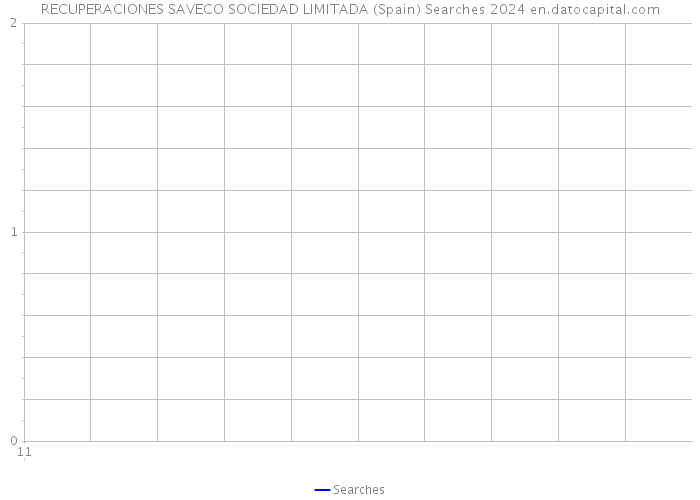 RECUPERACIONES SAVECO SOCIEDAD LIMITADA (Spain) Searches 2024 