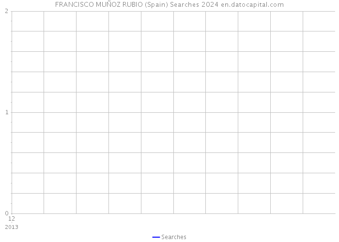 FRANCISCO MUÑOZ RUBIO (Spain) Searches 2024 