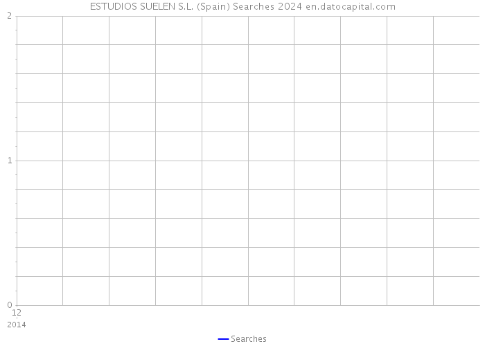 ESTUDIOS SUELEN S.L. (Spain) Searches 2024 