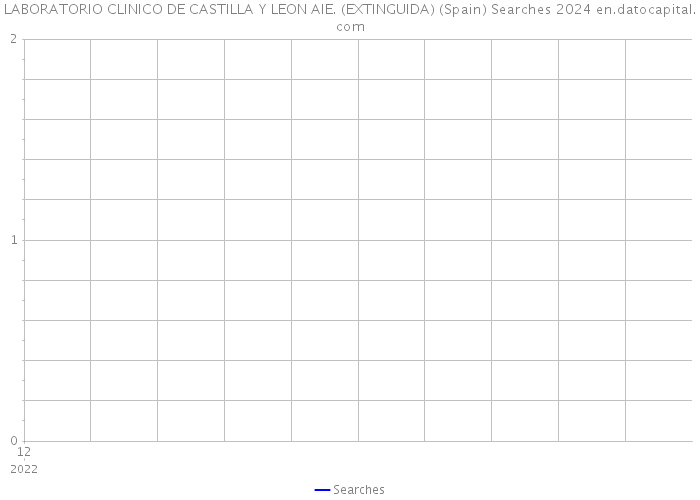 LABORATORIO CLINICO DE CASTILLA Y LEON AIE. (EXTINGUIDA) (Spain) Searches 2024 