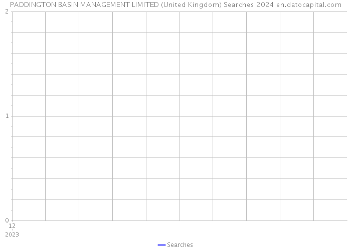 PADDINGTON BASIN MANAGEMENT LIMITED (United Kingdom) Searches 2024 