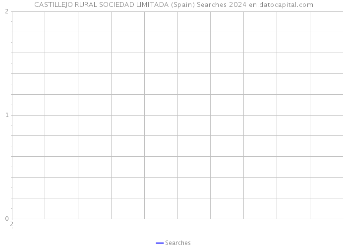 CASTILLEJO RURAL SOCIEDAD LIMITADA (Spain) Searches 2024 