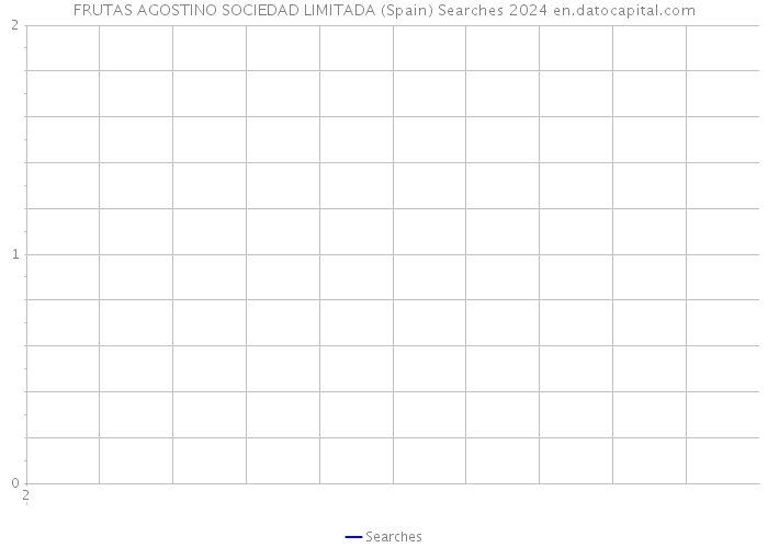 FRUTAS AGOSTINO SOCIEDAD LIMITADA (Spain) Searches 2024 