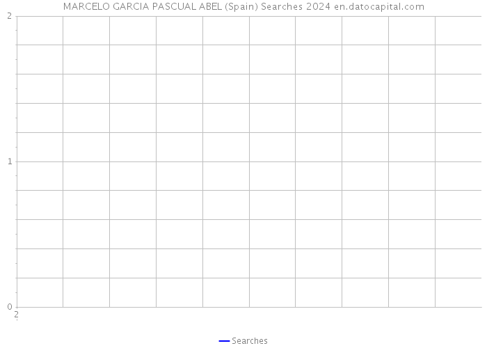 MARCELO GARCIA PASCUAL ABEL (Spain) Searches 2024 
