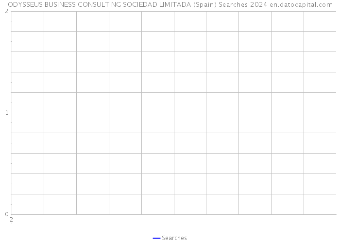 ODYSSEUS BUSINESS CONSULTING SOCIEDAD LIMITADA (Spain) Searches 2024 