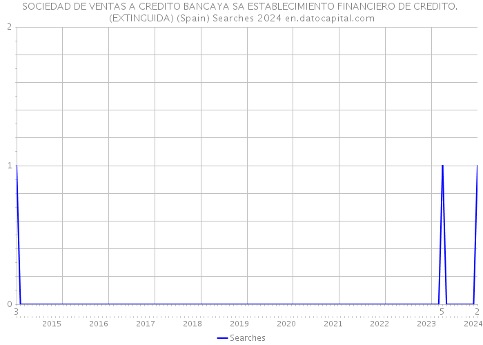 SOCIEDAD DE VENTAS A CREDITO BANCAYA SA ESTABLECIMIENTO FINANCIERO DE CREDITO. (EXTINGUIDA) (Spain) Searches 2024 