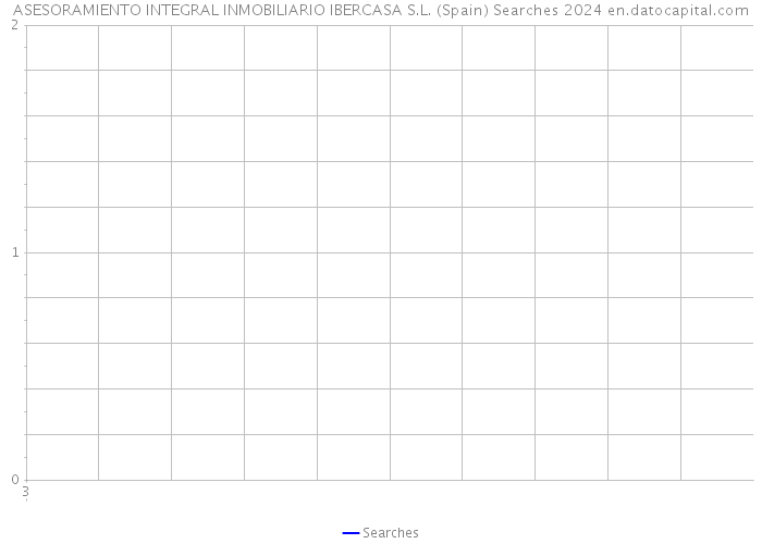 ASESORAMIENTO INTEGRAL INMOBILIARIO IBERCASA S.L. (Spain) Searches 2024 