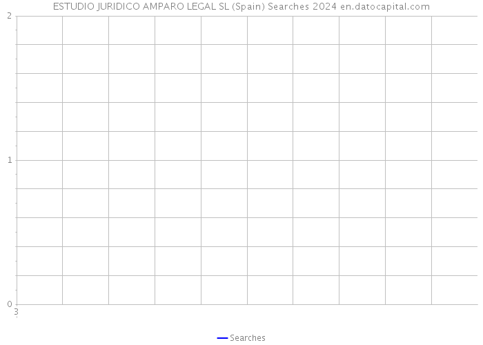 ESTUDIO JURIDICO AMPARO LEGAL SL (Spain) Searches 2024 