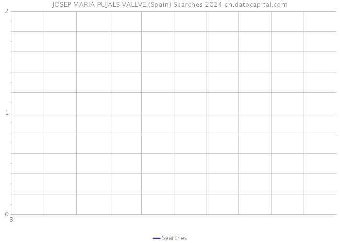 JOSEP MARIA PUJALS VALLVE (Spain) Searches 2024 