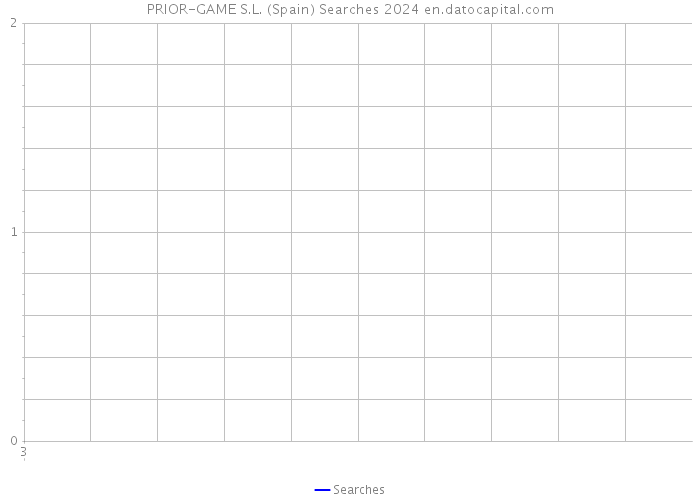 PRIOR-GAME S.L. (Spain) Searches 2024 