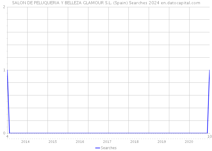 SALON DE PELUQUERIA Y BELLEZA GLAMOUR S.L. (Spain) Searches 2024 