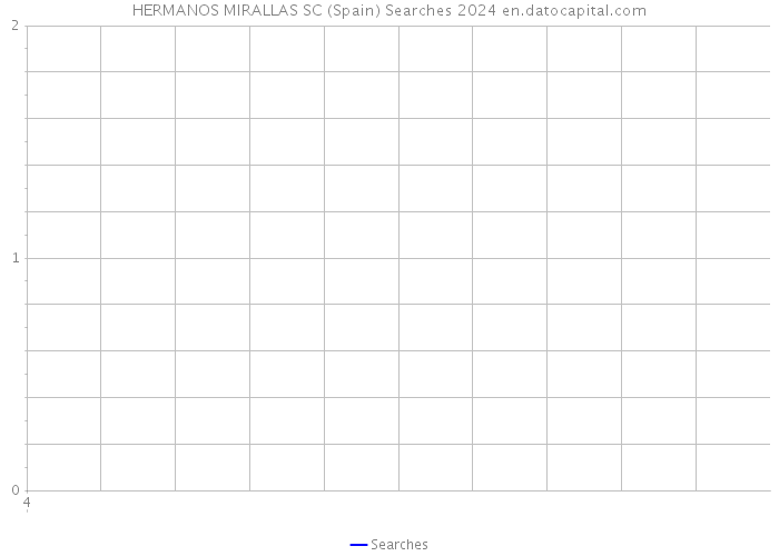 HERMANOS MIRALLAS SC (Spain) Searches 2024 
