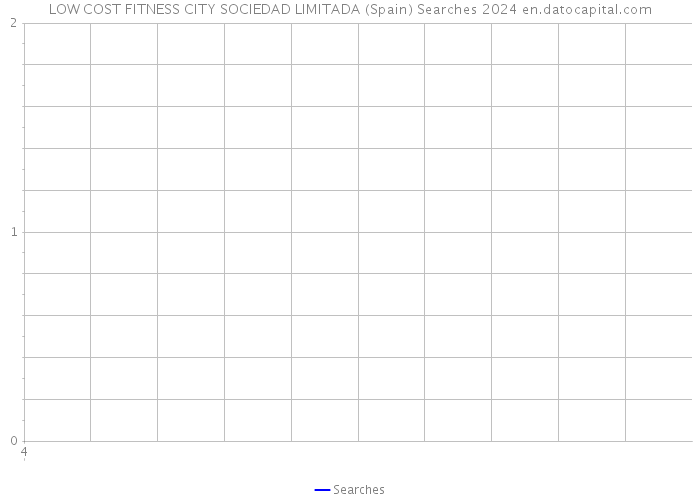 LOW COST FITNESS CITY SOCIEDAD LIMITADA (Spain) Searches 2024 