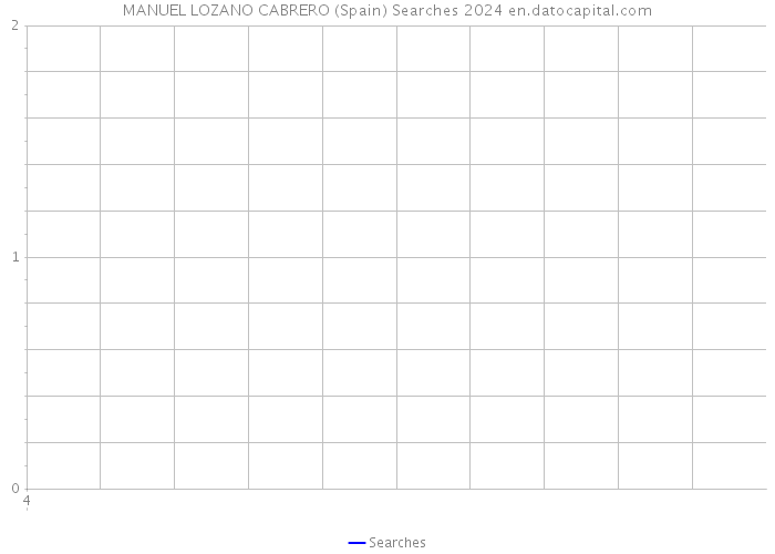 MANUEL LOZANO CABRERO (Spain) Searches 2024 