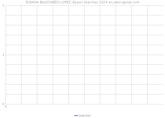 SUSANA BALDONEDO LOPEZ (Spain) Searches 2024 