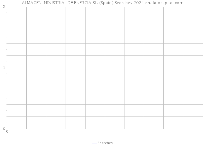 ALMACEN INDUSTRIAL DE ENERGIA SL. (Spain) Searches 2024 