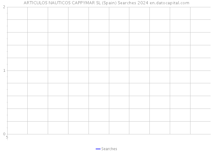 ARTICULOS NAUTICOS CAPPYMAR SL (Spain) Searches 2024 