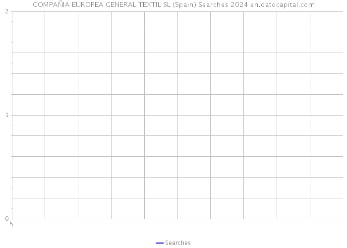 COMPAÑIA EUROPEA GENERAL TEXTIL SL (Spain) Searches 2024 