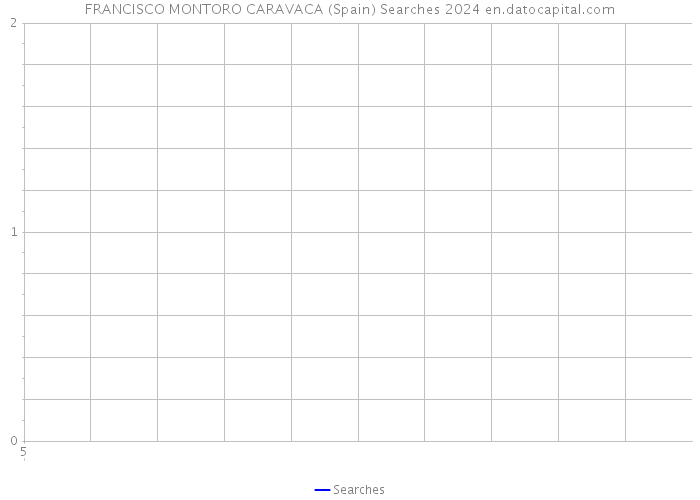 FRANCISCO MONTORO CARAVACA (Spain) Searches 2024 