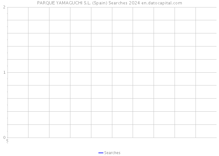 PARQUE YAMAGUCHI S.L. (Spain) Searches 2024 