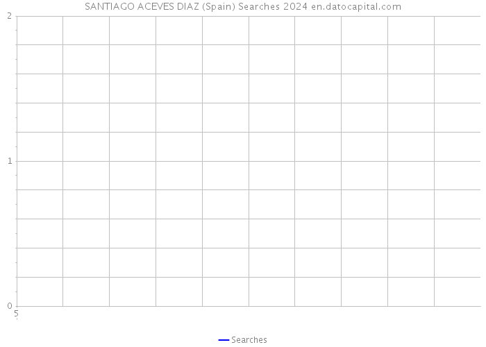 SANTIAGO ACEVES DIAZ (Spain) Searches 2024 