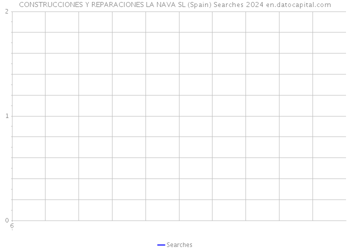 CONSTRUCCIONES Y REPARACIONES LA NAVA SL (Spain) Searches 2024 