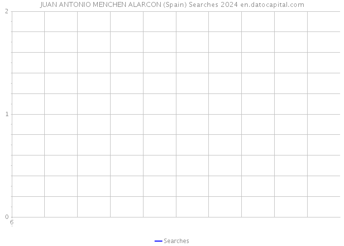 JUAN ANTONIO MENCHEN ALARCON (Spain) Searches 2024 