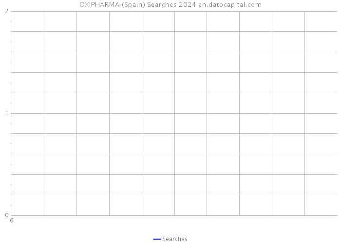 OXIPHARMA (Spain) Searches 2024 