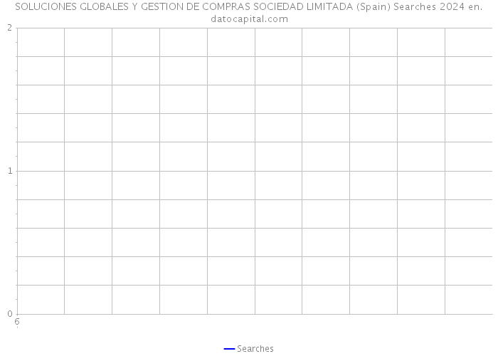 SOLUCIONES GLOBALES Y GESTION DE COMPRAS SOCIEDAD LIMITADA (Spain) Searches 2024 
