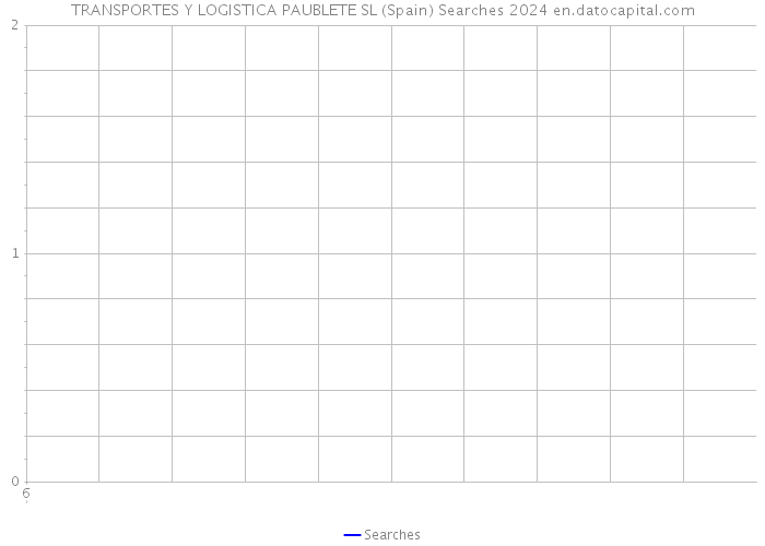 TRANSPORTES Y LOGISTICA PAUBLETE SL (Spain) Searches 2024 