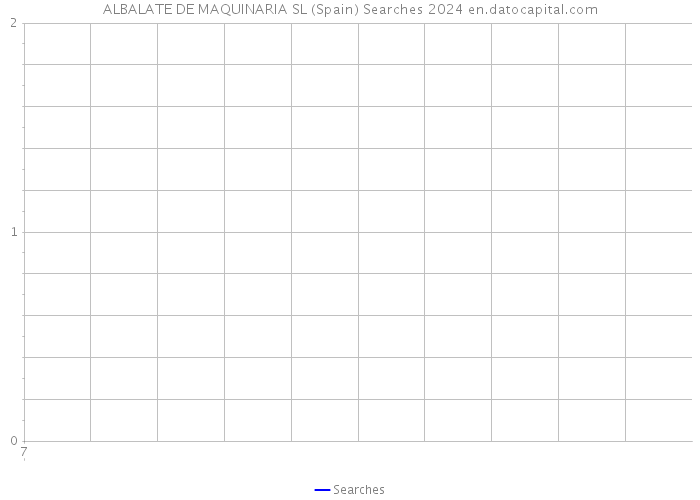 ALBALATE DE MAQUINARIA SL (Spain) Searches 2024 