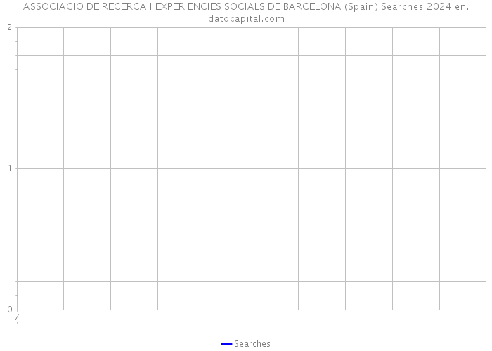 ASSOCIACIO DE RECERCA I EXPERIENCIES SOCIALS DE BARCELONA (Spain) Searches 2024 