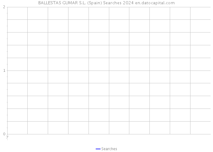 BALLESTAS GUMAR S.L. (Spain) Searches 2024 