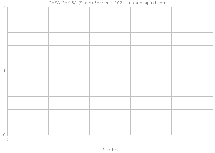 CASA GAY SA (Spain) Searches 2024 